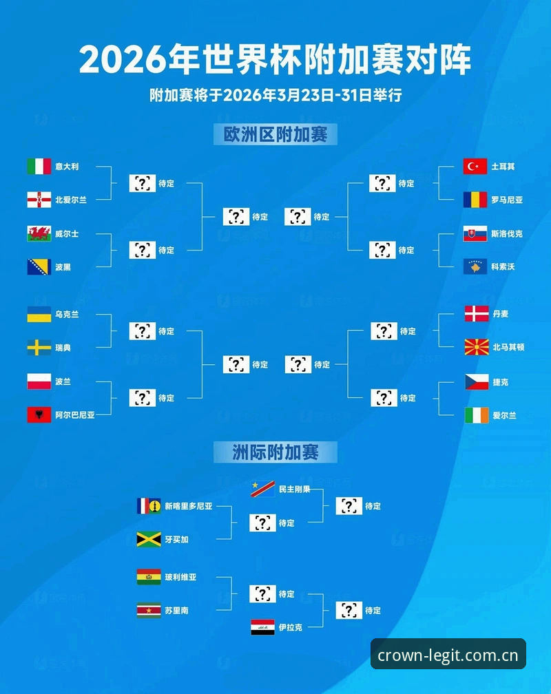 U17世界杯抽签结果深度解析：在皇冠国际平台全程追踪国少队小组赛攻略